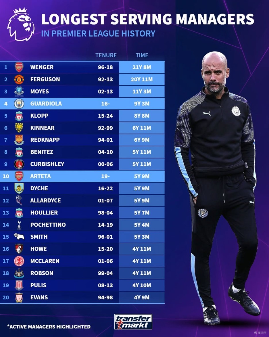 姆巴佩西甲赛季前11场进13球，本世纪皇马球员仅次于C罗（姆巴佩西甲前11战斩13球，本世纪皇马阵中仅逊C罗）